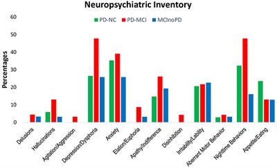 Changes in Motor, Cognitive, and Behavioral Symptoms in Parkinson's Disease and Mild Cognitive Impairment During the COVID-19 Lockdown